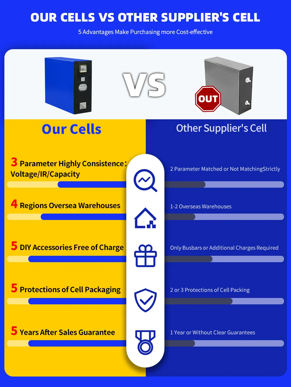 LiFePO4 Prismatic Battery Cells Advantages VS-Lightning Supply