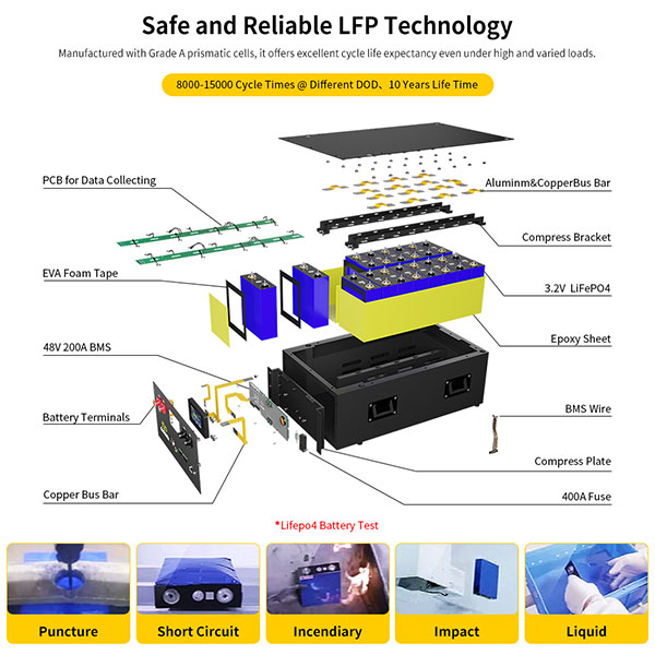 GoKWh 51.2V 280Ah 14kWh LiFePO4 Bluetooth Stack-mounted Battery Storage-LFP Technology