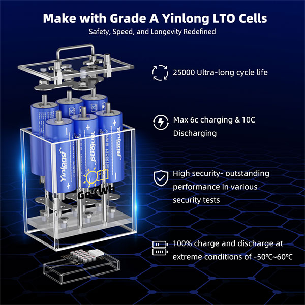 GoKWh 12V 40Ah LTO Lithium-titanate Battery with 5A Balancer-Lightning (5)